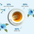 Load image into Gallery viewer, Blue Pea Tea Pyramid Teabags