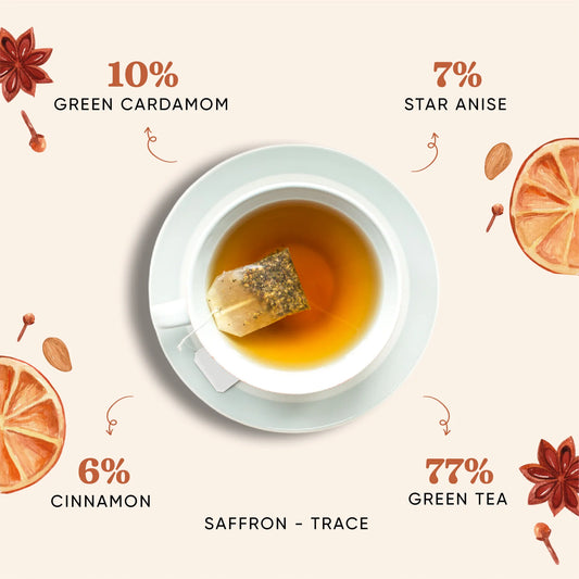 Kashmiri Kahwa Tea Pyramid Teabags