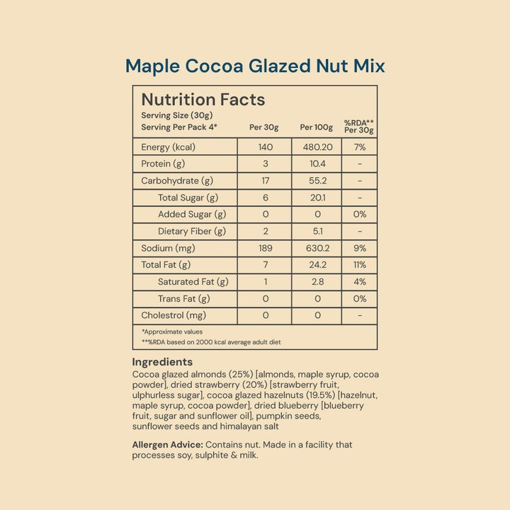 Maple Cocoa Glazed Nut Mix