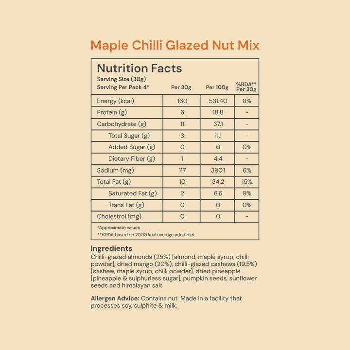 Maple Chilli Glazed Nut Mix