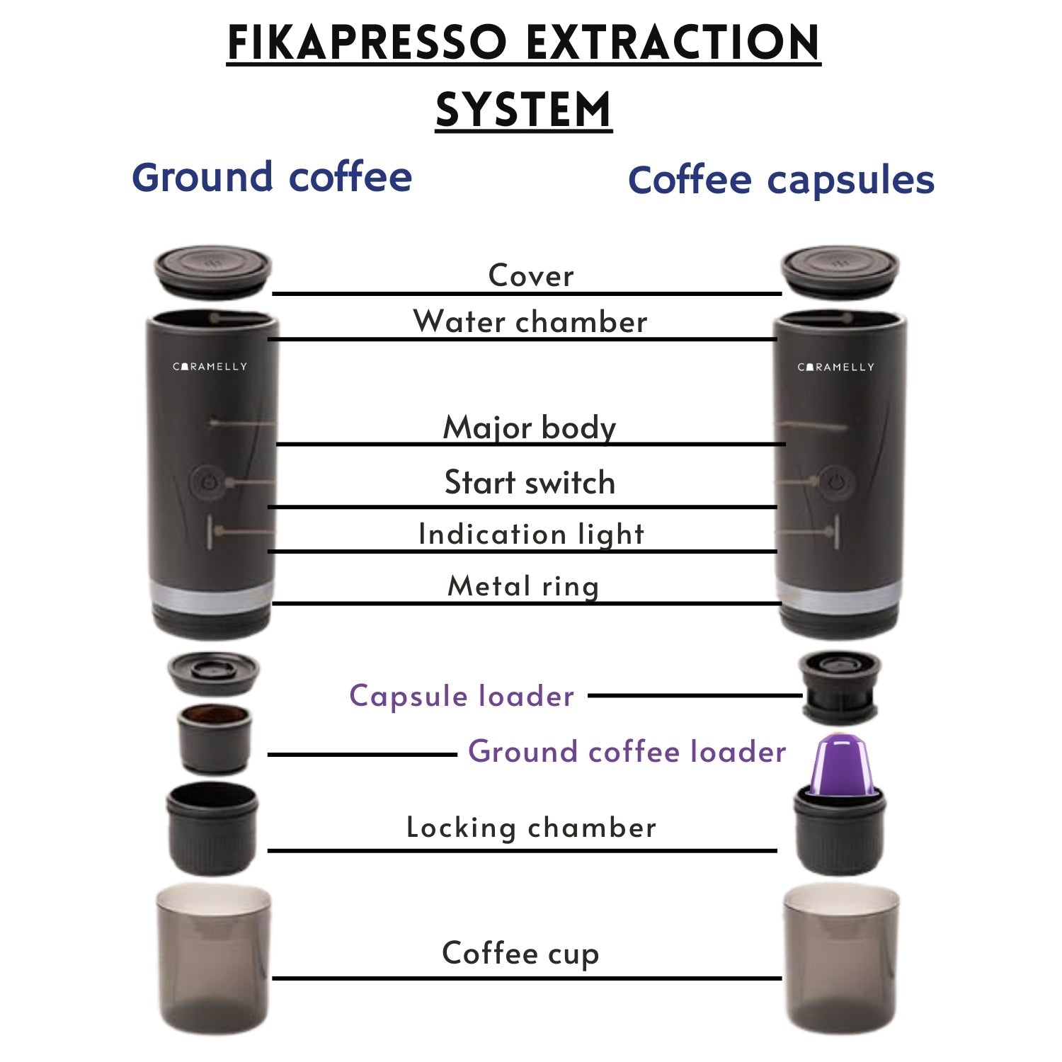 Fikapresso Portable Coffee Machine