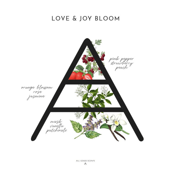 Love & Joy Perfume